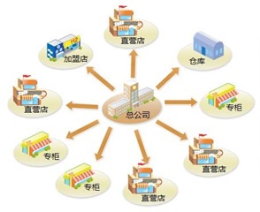 《金牌店長特訓營》 《金牌店長特訓營》